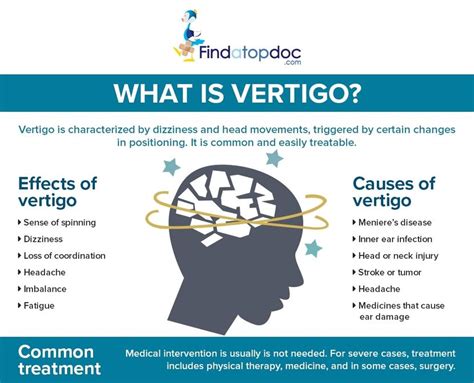 how to diagnose vertigo